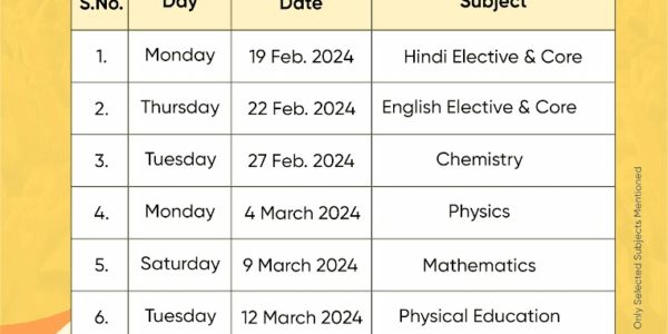 सीबीएसई 12वीं बोर्ड परीक्षा 2024 की डेटशीट: मुख्य जानकारी, भविष्य की तैयारी और तनाव प्रबंधन के टिप्स